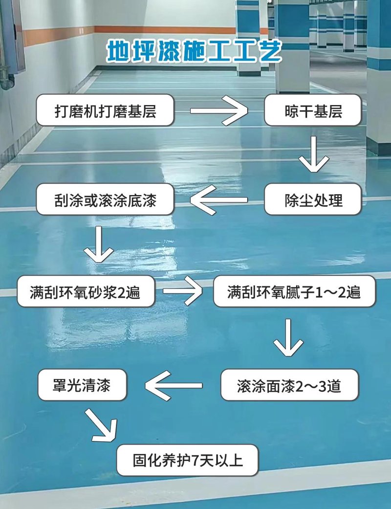 固化地坪的费用是多少?对于想要了解这一问题的企业主或业主来说,这是一个常见的疑问。